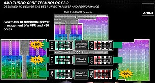 AMD-Präsentationsfolie zu Trinity (6)